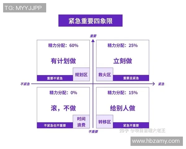 提升工作效率的10个实用技巧，助你快速掌握时间管理和任务优先级安排方法
