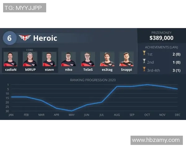 CSGO巨献：深入分析FPX战队的比赛策略与经验分享