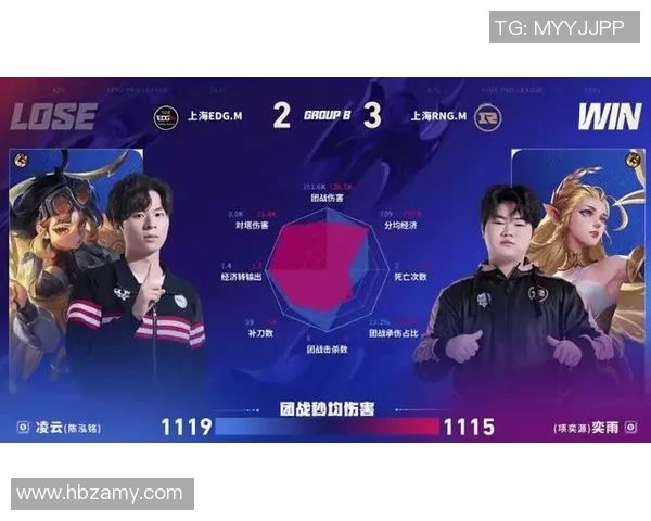 王者荣耀战术排行榜揭晓RNG战队强势跻身第六名引发热议